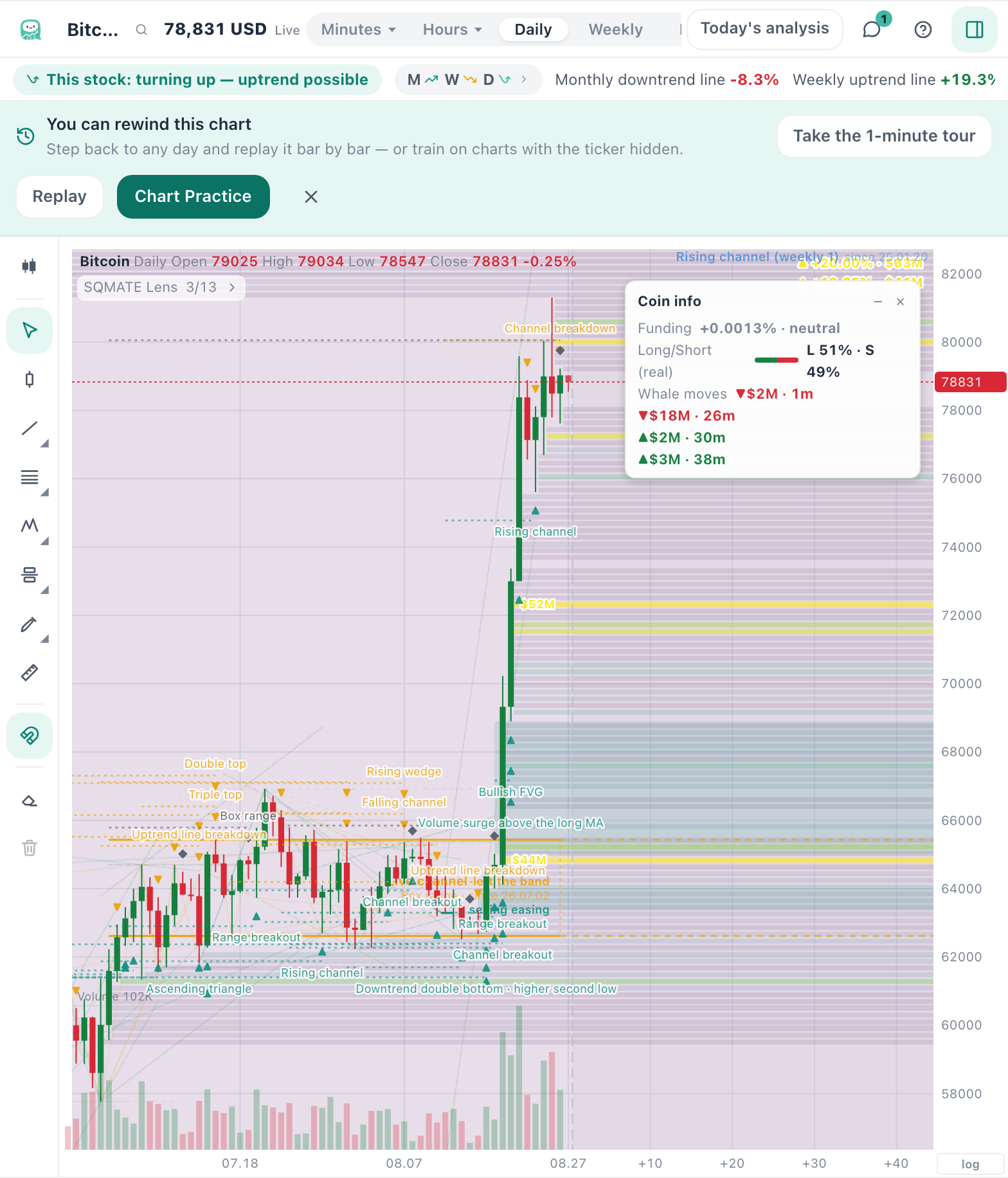 The Coin info widget — funding, real long/short ratio and whale moves in one box.
