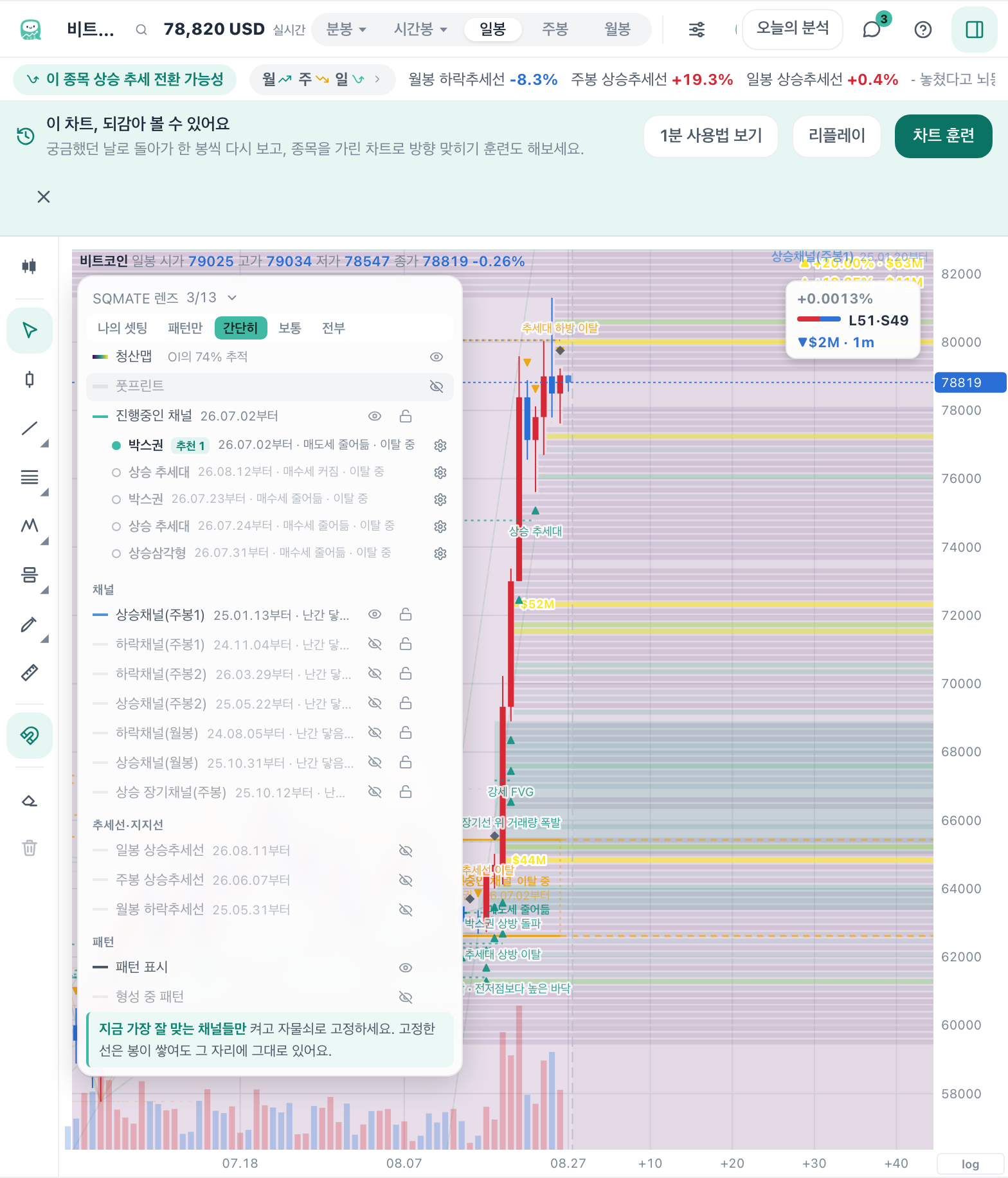 SQMATE 렌즈 — 자동 작도된 채널·추세선·패턴을 눈알로 켜고 꺼요.