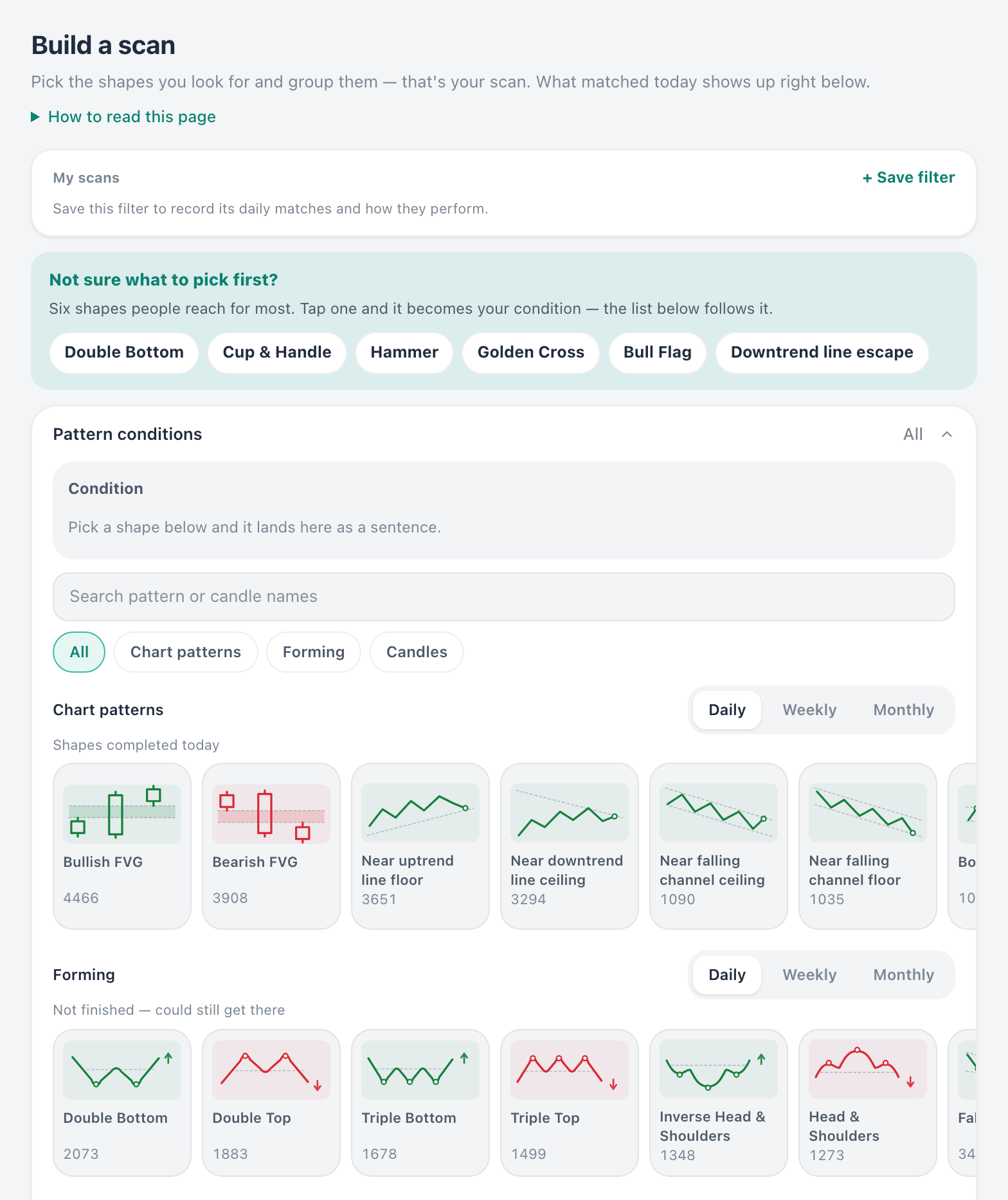 The scan builder as it opens — starter shapes on top, the shape gallery below, and next to every shape the number of stocks matching it today.