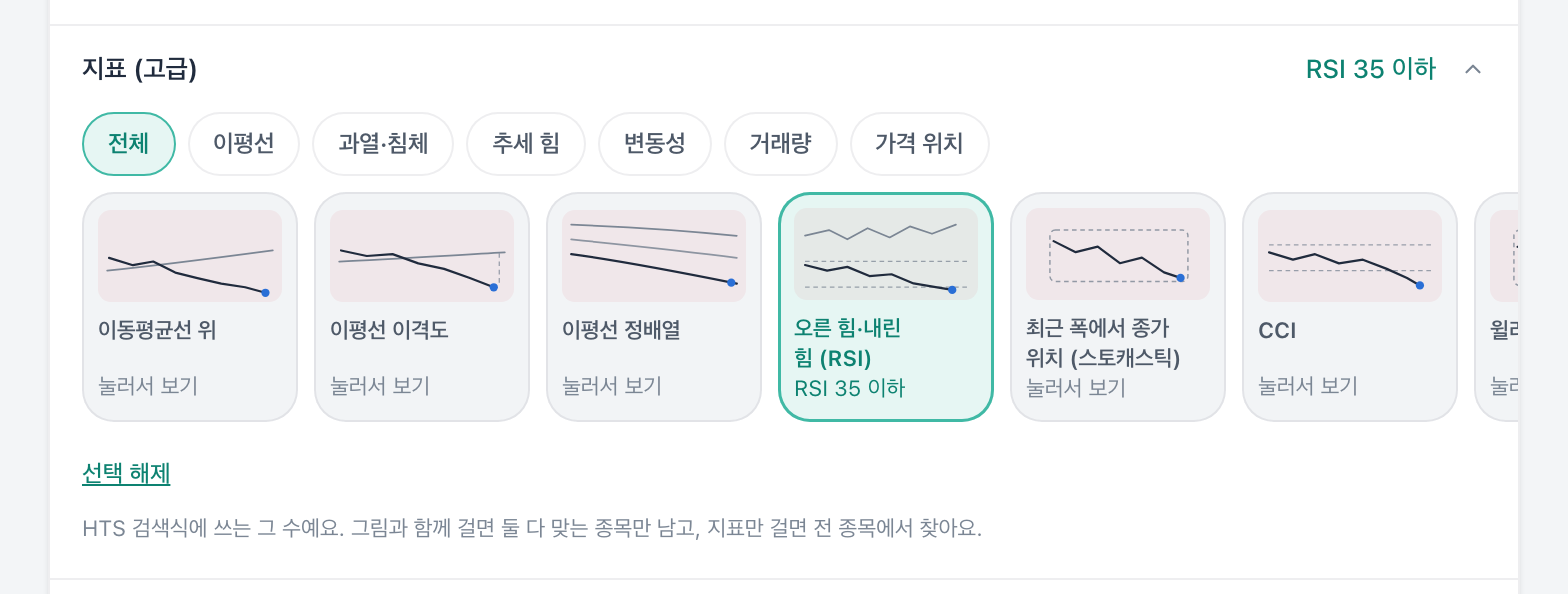 지표(고급) 줄을 펼친 모습 — RSI 조건이 걸린 상태입니다. HTS 검색식에 쓰는 그 수를 카드와 슬라이더로 겁니다.